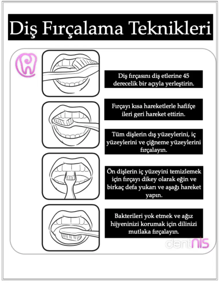 Diş Fırçalama Teknikleri